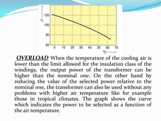 OVERLOAD When the temperature of the cooling air is
lower than the limit allowed for the insulation class of the
windings, the output power of the transformer can be
higher than the nominal one. On the other hand by
reducing the value of the selected power relative to the
nominal one, the transformer can also be used without any
problems with higher air temperature like for example
those in tropical climates. The graph shows the curve
which indicates the power to be selected as a function of
the air temperature.

 