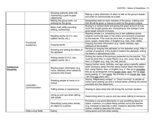 Matrix of Disabilities and Curricular Priorities | PDF