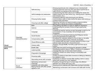 Matrix of Disabilities and Curricular Priorities | PDF