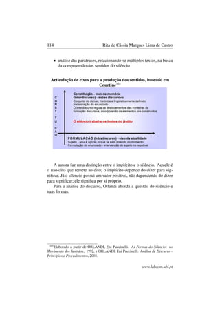 114 Rita de Cássia Marques Lima de Castro
• análise das paráfrases, relacionando-se múltiplos textos, na busca
da compreensão dos sentidos do silêncio
Articulação de eixos para a produção dos sentidos, baseado em
Courtine103
A autora faz uma distinção entre o implícito e o silêncio. Aquele é
o não-dito que remete ao dito; o implícito depende do dizer para sig-
niﬁcar. Já o silêncio possui um valor positivo, não dependendo do dizer
para signiﬁcar; ele signiﬁca por si próprio.
Para a análise do discurso, Orlandi aborda a questão do silêncio e
suas formas:
103
Elaborado a partir de ORLANDI, Eni Puccinelli. As Formas do Silêncio: no
Movimento dos Sentidos., 1992, e ORLANDI, Eni Puccinelli. Análise de Discurso –
Princípios e Procedimentos, 2001.
www.labcom.ubi.pt
 