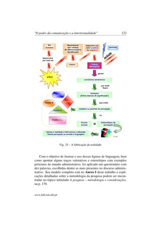 "O poder da comunicação e a intertextualidade" 123
Fig. 35 – A fabricação da realidade
Com o objetivo de ilustrar o uso dessas ﬁguras de linguagem, bem
como apontar alguns traços valorativos e estereótipos com exemplos
próximos do mundo administrativo, foi aplicado um questionário com
dez palavras, escolhidas dentre as mais presentes no discurso adminis-
trativo. Seu modelo completo está no Anexo I deste trabalho e expli-
cações detalhadas sobre a metodologia da pesquisa podem ser encon-
tradas no tópico intitulado A pesquisa – metodologia e considerações,
na p. 170.
www.labcom.ubi.pt
 