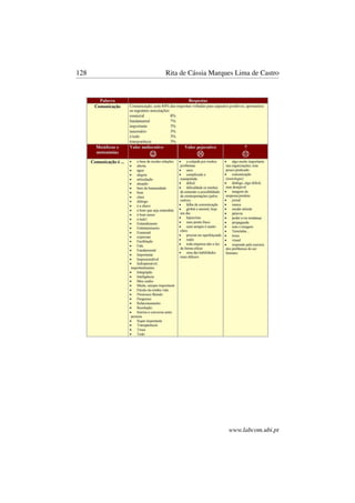 128 Rita de Cássia Marques Lima de Castro
www.labcom.ubi.pt
 