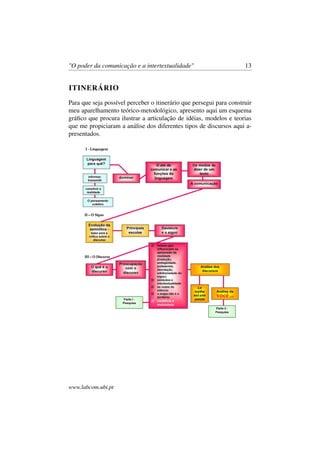 "O poder da comunicação e a intertextualidade" 13
ITINERÁRIO
Para que seja possível perceber o itinerário que persegui para construir
meu aparelhamento teórico-metodológico, apresento aqui um esquema
gráﬁco que procura ilustrar a articulação de idéias, modelos e teorias
que me propiciaram a análise dos diferentes tipos de discursos aqui a-
presentados.
www.labcom.ubi.pt
 