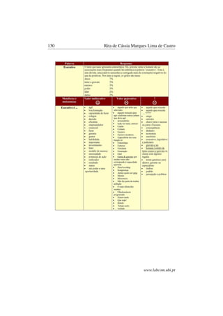130 Rita de Cássia Marques Lima de Castro
www.labcom.ubi.pt
 