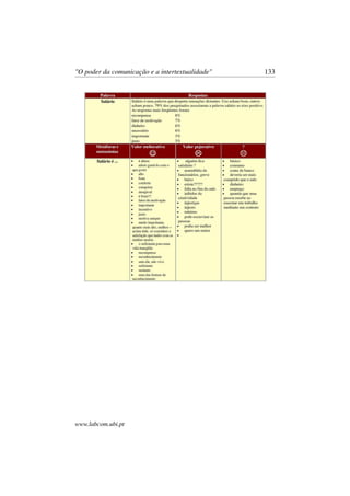 "O poder da comunicação e a intertextualidade" 133
www.labcom.ubi.pt
 