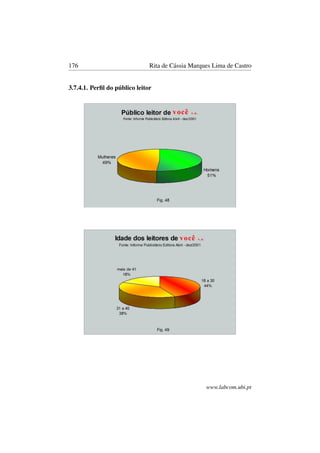176 Rita de Cássia Marques Lima de Castro
3.7.4.1. Perﬁl do público leitor
www.labcom.ubi.pt
 