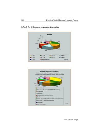 180 Rita de Cássia Marques Lima de Castro
3.7.4.2. Perﬁl de quem respondeu à pesquisa
www.labcom.ubi.pt
 