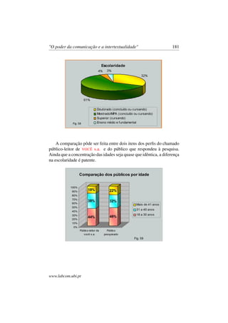 "O poder da comunicação e a intertextualidade" 181
A comparação pôde ser feita entre dois itens dos perﬁs do chamado
público-leitor de VOCÊ s.a. e do público que respondeu à pesquisa.
Ainda que a concentração das idades seja quase que idêntica, a diferença
na escolaridade é patente.
www.labcom.ubi.pt
 