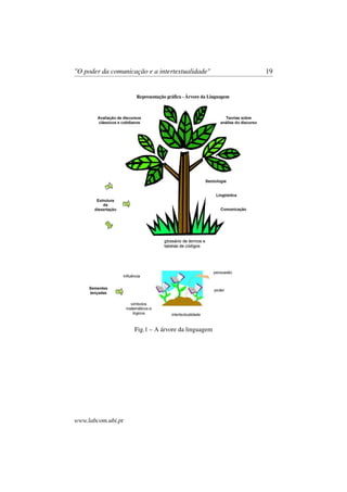 "O poder da comunicação e a intertextualidade" 19
Fig.1 – A árvore da linguagem
www.labcom.ubi.pt
 