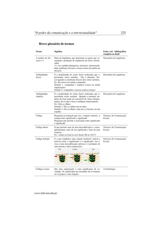 "O poder da comunicação e a intertextualidade" 225
Breve glossário de termos
Termo Signiﬁca Fonte (ref. bibliográﬁca
completa no ﬁnal)
A análise do dis-
curso (*)
Parte da lingüística que determina as regras que co-
mandam a produção de seqüências de frases estrutu-
radas.
(*) -ver, também,dialogismo, intertexto, intertextuali-
dade, polifonia, discurso e termos-chave da análise do
discurso
Dicionário de Lingüística
Ambigüidade
léxica
É a propriedade de certas frases realizadas que a-
presentam vários sentidos. Ela é chamada "léx-
ica"quando os morfemas léxicos têm vários sentidos.
Ex. Ele estava em minha companhia
Sentido 1: companhia = empresa (estava na minha
organização)
Sentido 2: companhia = pessoa (estava comigo)
Dicionário de Lingüística
Ambigüidade
sintática
É a propriedade de certas frases realizadas que a-
presentam vários sentidos. Quando a estrutura sin-
tática da frase pode ser suscetível de várias interpre-
tações, diz-se que a frase é ambígua sintaticamente.
Ex.: Eles se olham
Sentido 1: Eles se olham um ao outro
Sentido 2: eles se olham, cada um a si mesmo, em um
espelho.
Dicionário de Lingüística
Código Programa ou instrução que cria - e depois controla - a
relação entre signiﬁcante e signiﬁcado
Programa que permite a associação entre signiﬁcante
e signiﬁcado.
Técnicas de Comunicação
Escrita
Código aberto O que permite mais de uma descodiﬁcação e, conse-
qüentemente, mais de um signiﬁcado e mais de uma
resposta.
Ex.: estarei no local às nove horas (9h ou 21h??)
Técnicas de Comunicação
Escrita
Código fechado É o que estabelece uma relação imutável, estável e
unívoca entre o signiﬁcante e o signiﬁcado; isto é,
visa a uma descodiﬁcação unívoca e à produção de
uma mesma e única resposta.Ex.:
Técnicas de Comunicação
Escrita
Códigos sociais São uma organização e uma signiﬁcação da so-
ciedade. Os signiﬁcados da sociedade são os homens
ou os grupos e suas relações.
A Semiologia
www.labcom.ubi.pt
 