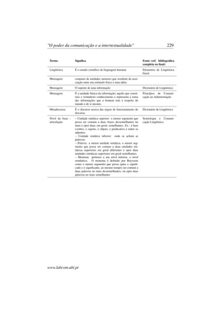 "O poder da comunicação e a intertextualidade" 229
Termo Signiﬁca Fonte (ref. bibliográﬁca
completa no ﬁnal)
Lingüística É o estudo cientíﬁco da linguagem humana Elementos de Lingüística
Geral
Mensagem conjunto de unidades menores que resultam da asso-
ciação entre um estímulo físico e uma idéia.
Mensagem O suporte de uma informação Dicionário de Lingüística
Mensagem É a unidade básica da informação; aquilo que consti-
tuiu o verdadeiro conhecimento e representa a soma
das informações que o homem tem a respeito do
mundo e de si mesmo.
Princípios de Comuni-
cação na Administração
Metadiscurso É o discurso acerca das regras de funcionamento do
discurso.
Dicionário de Lingüística
Nível da frase -
articulação
– Unidade sintática superior: o menor segmento que
possa ser comum a duas frases dessemelhantes no
mais e opor duas, em geral, semelhantes. Ex.: a base
(verbo), o sujeito, o objeto, o predicativo e todos os
adjuntos.
– Unidade sintática inferior: onde se acham as
palavras.
– Palavra: a menor unidade sintática; o menor seg-
mento que possa ser comum a duas unidades sin-
táticas superiores em geral diferentes e opor duas
unidades sintáticas superiores em geral semelhantes.
– Monema: pertence a um nível inferior, o nível
semântico. O monema é deﬁnido por Buyssens
como o menor segmento que possa (para o signiﬁ-
cado e o signiﬁcante, ao mesmo tempo) ser comum a
duas palavras no mais dessemelhantes, ou opor duas
palavras no mais semelhantes
Semiologia e Comuni-
cação Lingüística
www.labcom.ubi.pt
 