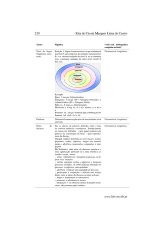 230 Rita de Cássia Marques Lima de Castro
Termo Signiﬁca Fonte (ref. bibliográﬁca
completa no ﬁnal)
Nível da língua
(lingüística estru-
tural)
Posição. A língua é uma estrutura em que unidades de
um nível A são compostas de unidades menores (nível
B) e as mesmas unidades do nível A, ao se combina-
rem, constituem unidades de outro nível (nível C).
São elas:
Exemplo:
Frase: A moça é Administradora.
Sintagmas: A moça (SN = Sintagma Nominal) e é
Administradora (SV = Sintagma Verbal)
Palavras: A moça, é, Administradora
Morfemas: a + moç +a + é + ad + ministr + a + dor +
a
Fonemas: ex.: moça é formada pela combinação dos
fonemas [m] + [o] + [s] + [a]
Dicionário de Lingüística
Paráfrase O desenvolvimento explicativo de uma unidade ou de
um texto.
Dicionário de Lingüística
Partes do
discurso
São as classes de palavras deﬁnidas sobre a base
de critérios sintáticos e semânticos. Sintaticamente,
as classes são deﬁnidas: – pelo papel recíproco das
palavras na constituição da frase; – pela especiﬁci-
dade das ﬂexões
O papel sintático determina as nove classes: nomes,
pronomes, verbos, adjetivos, artigos (ou determi-
nantes), advérbios, preposições, conjunções e inter-
jeições.
Da Semântica, cada parte do discurso associa-se a
uma signiﬁcação particular ou a uma referência ao
mundo exterior. Assim:
– nomes (substantivos) = designam as pessoas, os ob-
jetos ou as situações
– verbais (agrupam verbos e adjetivos) = designam
processos e estados. Os verbos indicam sobretudo um
processo; os adjetivos, uma qualidade
– advérbios = indicam uma qualidade do processo
– preposições e conjunções = indicam uma relação
lógica entre as partes do discurso ou entre as frases
– artigos = determinam os substantivos
– pronomes = substituem os nomes
– interjeições = são intrusões diretas do falante no dis-
curso; não possuem papel sintático
Dicionário de Lingüística
www.labcom.ubi.pt
 