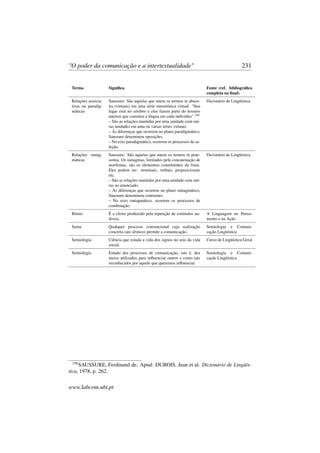 "O poder da comunicação e a intertextualidade" 231
Termo Signiﬁca Fonte (ref. bibliográﬁca
completa no ﬁnal)
Relações associa-
tivas ou paradig-
máticas
Saussure: São aquelas que unem os termos in absen-
tia (virtuais) em uma série mnemônica virtual. "Seu
lugar está no cérebro e elas fazem parte do tesouro
interior que constitui a língua em cada indivíduo".156
– São as relações mantidas por uma unidade com out-
ras unidades em uma ou várias séries virtuais.
– Às diferenças que ocorrem no plano paradigmático,
Saussure denominou oposições.
– No eixo paradigmático, ocorrem os processos de se-
leção.
Dicionário de Lingüística
Relações sintag-
máticas
Saussure: São aquelas que unem os termos in prae-
sentia. Os sintagmas, formados pela concatenação de
morfemas, são os elementos constituintes da frase.
Eles podem ser: nominais, verbais, preposicionais
etc.
– São as relações mantidas por uma unidade com out-
ras no enunciado.
– Às diferenças que ocorrem no plano sintagmático,
Saussure denominou contrastes.
– No eixo sintagmático, ocorrem os processos de
combinação.
Dicionário de Lingüística
Ritmo É o efeito produzido pela repetição de estímulos au-
díveis.
A Linguagem no Pensa-
mento e na Ação
Sema Qualquer processo convencional cuja realização
concreta (ato sêmico) permite a comunicação.
Semiologia e Comuni-
cação Lingüística
Semiologia Ciência que estuda a vida dos signos no seio da vida
social.
Curso de Lingüística Geral
Semiologia Estudo dos processos de comunicação, isto é, dos
meios utilizados para inﬂuenciar outros e como tais
reconhecidos por aquele que queremos inﬂuenciar.
Semiologia e Comuni-
cação Lingüística
156
SAUSSURE, Ferdinand de. Apud: DUBOIS, Jean et al. Dicionário de Lingüís-
tica, 1978, p. 262.
www.labcom.ubi.pt
 