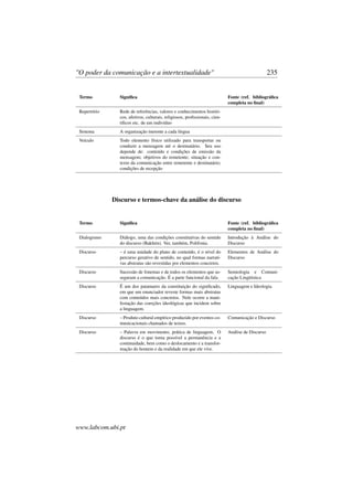"O poder da comunicação e a intertextualidade" 235
Termo Signiﬁca Fonte (ref. bibliográﬁca
completa no ﬁnal)
Repertório Rede de referências, valores e conhecimentos históri-
cos, afetivos, culturais, religiosos, proﬁssionais, cien-
tíﬁcos etc. de um indivíduo
Sistema A organização inerente a cada língua
Veículo Todo elemento físico utilizado para transportar ou
conduzir a mensagem até o destinatário. Seu uso
depende de: conteúdo e condições de emissão da
mensagem; objetivos do remetente; situação e con-
texto da comunicação entre remetente e destinatário;
condições de recepção
Discurso e termos-chave da análise do discurso
Termo Signiﬁca Fonte (ref. bibliográﬁca
completa no ﬁnal)
Dialogismo Diálogo, uma das condições constitutivas do sentido
do discurso (Bakhtin). Ver, também, Polifonia.
Introdução à Análise do
Discurso
Discurso – é uma unidade do plano de conteúdo, é o nível do
percurso gerativo de sentido, no qual formas narrati-
vas abstratas são revestidas por elementos concretos.
Elementos de Análise do
Discurso
Discurso Sucessão de fonemas e de todos os elementos que as-
seguram a comunicação. É a parte funcional da fala.
Semiologia e Comuni-
cação Lingüística
Discurso É um dos patamares da constituição do signiﬁcado,
em que um enunciador reveste formas mais abstratas
com conteúdos mais concretos. Nele ocorre a mani-
festação das coerções ideológicas que incidem sobre
a linguagem.
Linguagem e Ideologia
Discurso – Produto cultural empírico produzido por eventos co-
municacionais chamados de textos.
Comunicação e Discurso
Discurso – Palavra em movimento, prática de linguagem. O
discurso é o que torna possível a permanência e a
continuidade, bem como o deslocamento e a transfor-
mação do homem e da realidade em que ele vive.
Análise de Discurso
www.labcom.ubi.pt
 