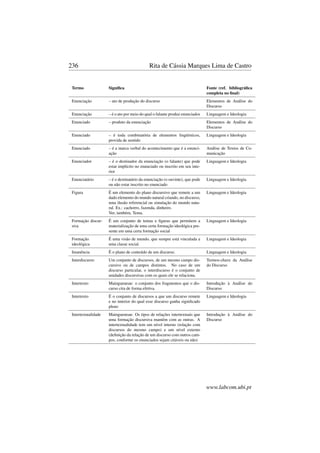 236 Rita de Cássia Marques Lima de Castro
Termo Signiﬁca Fonte (ref. bibliográﬁca
completa no ﬁnal)
Enunciação – ato de produção do discurso Elementos de Análise do
Discurso
Enunciação – é o ato por meio do qual o falante produz enunciados Linguagem e Ideologia
Enunciado – produto da enunciação Elementos de Análise do
Discurso
Enunciado – é toda combinatória de elementos lingüísticos,
provida de sentido
Linguagem e Ideologia
Enunciado – é a marca verbal do acontecimento que é a enunci-
ação
Análise de Textos de Co-
municação
Enunciador – é o destinador da enunciação (o falante) que pode
estar implícito no enunciado ou inscrito em seu inte-
rior
Linguagem e Ideologia
Enunciatário – é o destinatário da enunciação (o ouvinte), que pode
ou não estar inscrito no enunciado
Linguagem e Ideologia
Figura É um elemento do plano discursivo que remete a um
dado elemento do mundo natural criando, no discurso,
uma ilusão referencial ou simulação do mundo natu-
ral. Ex.: cachorro, fazenda, dinheiro.
Ver, também, Tema.
Linguagem e Ideologia
Formação discur-
siva
É um conjunto de temas e ﬁguras que permitem a
materialização de uma certa formação ideológica pre-
sente em uma certa formação social
Linguagem e Ideologia
Formação
ideológica
É uma visão de mundo, que sempre está vinculada a
uma classe social.
Linguagem e Ideologia
Imanência É o plano de conteúdo de um discurso. Linguagem e Ideologia
Interdiscurso Um conjunto de discursos, de um mesmo campo dis-
cursivo ou de campos distintos. No caso de um
discurso particular, o interdiscurso é o conjunto de
unidades discursivas com os quais ele se relaciona.
Termos-chave da Análise
do Discurso
Intertexto Maingueneau: o conjunto dos fragmentos que o dis-
curso cita de forma efetiva.
Introdução à Análise do
Discurso
Intertexto É o conjunto de discursos a que um discurso remete
e no interior do qual esse discurso ganha signiﬁcado
pleno
Linguagem e Ideologia
Intertextualidade Maingueneau: Os tipos de relações intertextuais que
uma formação discursiva mantém com as outras. A
intertextualidade tem um nível interno (relação com
discursos do mesmo campo) e um nível externo
(deﬁnição da relação de um discurso com outros cam-
pos, conforme os enunciados sejam citáveis ou não)
Introdução à Análise do
Discurso
www.labcom.ubi.pt
 