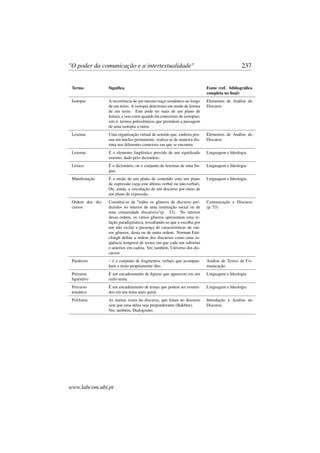 "O poder da comunicação e a intertextualidade" 237
Termo Signiﬁca Fonte (ref. bibliográﬁca
completa no ﬁnal)
Isotopia A recorrência de um mesmo traço semântico ao longo
de um texto. A isotopia determina um modo de leitura
de um texto. Este pode ter mais de um plano de
leitura, e isso corre quando há conectores de isotopias,
isto é, termos polissêmicos que permitem a passagem
de uma isotopia a outra.
Elementos de Análise do
Discurso
Lexema Uma organização virtual de sentido que, embora pos-
sua um núcleo permanente, realiza-se de maneira dis-
tinta nos diferentes contextos em que se encontra
Elementos de Análise do
Discurso
Lexema É o elemento lingüístico provido de um signiﬁcado
externo, dado pelo dicionário.
Linguagem e Ideologia
Léxico É o dicionário, ou o conjunto de lexemas de uma lín-
gua.
Linguagem e Ideologia
Manifestação É a união de um plano de conteúdo com um plano
de expressão (seja este último verbal ou não-verbal).
Ou, ainda, a veiculação de um discurso por meio de
um plano de expressão.
Linguagem e Ideologia
Ordem dos dis-
cursos
Constitui-se de "todos os gêneros de discurso pro-
duzidos no interior de uma instituição social ou de
uma comunidade discursiva"(p. 53). No interior
dessa ordem, os vários gêneros apresentam uma re-
lação paradigmática, ressaltando-se que a escolha por
um não exclui a presença de características de out-
ros gêneros, desta ou de outra ordem. Norman Fair-
clough deﬁne a ordem dos discursos como uma se-
qüência temporal de textos em que cada um substitui
o anterior, em cadeia. Ver, também, Universo dos dis-
cursos.
Comunicação e Discurso
(p. 53)
Paratexto – é o conjunto de fragmentos verbais que acompan-
ham o texto propriamente dito
Análise de Textos de Co-
municação
Percurso
ﬁgurativo
É um encadeamento de ﬁguras que aparecem em um
certo tema.
Linguagem e Ideologia
Percurso
temático
É um encadeamento de temas que podem ser resumi-
dos em um tema mais geral.
Linguagem e Ideologia
Polifonia As muitas vozes do discurso, que falam no discurso
sem que uma delas seja preponderante (Bakhtin).
Ver, também, Dialogismo.
Introdução à Análise do
Discurso
www.labcom.ubi.pt
 