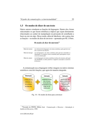 "O poder da comunicação e a intertextualidade" 55
1.3 Os modos de dizer de um texto
Outros autores estudaram as funções da linguagem. Dentre eles, foram
selecionados os que fazem referência a tópicos que sejam diretamente
relacionados ao caráter de manipulação ou persuasão do semelhante a
fazer ou crer em algo. Desse modo, além de Jakobson, vale a pena citar
as funções – ou modos de dizer de um texto – apontadas por M. J. Pinto.
Os modos de dizer de um texto34
Modo de mostrar uso referencial da linguagem e de outras semióticas, pelo qual são cria-
dos os universos de discurso.
Modo de interagir uso da linguagem e de outras semióticas pelo qual são construídas as
identidades e as relações sociais assumidas pelos participantes no pro-
cesso de comunicação.
Modo de seduzir uso da linguagem e de outras semióticas na busca de consenso, pelo qual
são distribuídos os afetos positivos e negativos associados ao universo
de discurso.
A comunicação usa a linguagem verbal, imagens ou outros sistemas
semióticos com três funções, que agem de maneira integrada:
Fig. 16 – Os modos de dizer para convencer
34
Extraído de PINTO, Milton José. Comunicação e Discurso – Introdução à
Análise de Discursos, 1999.
www.labcom.ubi.pt
 