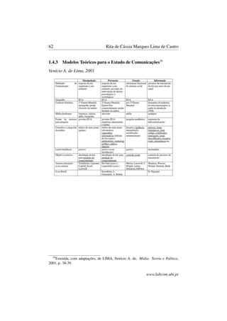 62 Rita de Cássia Marques Lima de Castro
1.4.3 Modelos Teóricos para o Estudo de Comunicações39
Venício A. de Lima, 2001
39
Extraída, com adaptações, de LIMA, Venício A. de. Mídia: Teoria e Política,
2001, p. 38-39.
www.labcom.ubi.pt
 