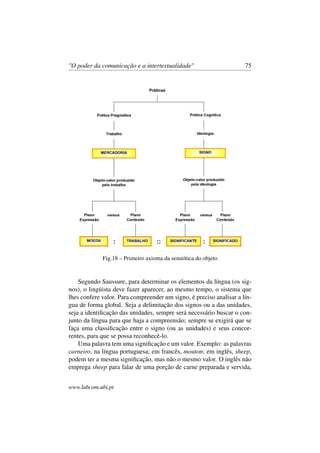 "O poder da comunicação e a intertextualidade" 75
Fig.18 – Primeiro axioma da semiótica do objeto
Segundo Saussure, para determinar os elementos da língua (os sig-
nos), o lingüista deve fazer aparecer, ao mesmo tempo, o sistema que
lhes confere valor. Para compreender um signo, é preciso analisar a lín-
gua de forma global. Seja a delimitação dos signos ou a das unidades,
seja a identiﬁcação das unidades, sempre será necessário buscar o con-
junto da língua para que haja a compreensão; sempre se exigirá que se
faça uma classiﬁcação entre o signo (ou as unidades) e seus concor-
rentes, para que se possa reconhecê-lo.
Uma palavra tem uma signiﬁcação e um valor. Exemplo: as palavras
carneiro, na língua portuguesa; em francês, mouton; em inglês, sheep,
podem ter a mesma signiﬁcação, mas não o mesmo valor. O inglês não
emprega sheep para falar de uma porção de carne preparada e servida,
www.labcom.ubi.pt
 
