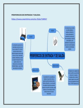 PERIFERICOS DEENTRADA Y SALIDA:
https://www.examtime.com/es-ES/p/728957
 