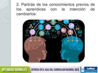 2. Partirás de los conocimientos previos de 
los aprendices con la intención de 
cambiarlos: 
 