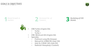 Castrol CVO Integration Activation_DDB_Round_2 (1).pptx