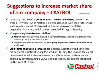 CASTROL SHARE ANALYSIS visual data 4