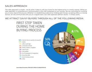 SALES APPROACH
The sales approach is simple - we do what it takes to sell your home for the highest price in a timely manner. While our
sales approach is comprehensive, communication is the vital component to our success. We are committed to involving
you in every step of the process. Whether it is establishing a sales price, holding open houses, accepting offers, or closing
escrow, we will communicate with you on a regular basis. Our sales approach delivers results - it simply works.
WE ATTRACT SAVVY BUYERS THROUGH ALL OF THE FOLLOWING MEDIA:
 