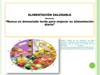 ALIMENTACIÓN SALUDABLE
Recuerde
“Nunca es demasiado tarde para mejorar su alimentación
diaria”
Imagen: «Rueda de los alimentos» de David
Lorenzana - Wikipedia y fotos tomadas por el autor..
Disponible bajo la licencia CC BY-SA 2.5 vía
Wikimedia Commons -
http://commons.wikimedia.org/wiki/File:Rueda_de_los_
alimentos.jpg#/media/File:Rueda_de_los_alimentos.jp
g
 