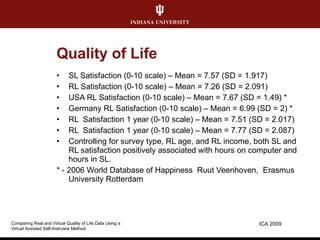 Quality of Life SL Satisfaction (0-10 scale) – Mean = 7.57 (SD = 1.917) RL Satisfaction (0-10 scale) – Mean = 7.26 (SD = 2.091) USA RL Satisfaction (0-10 scale) – Mean = 7.67 (SD = 1.49) * Germany RL Satisfaction (0-10 scale) – Mean = 6.99 (SD = 2) * RL  Satisfaction 1 year (0-10 scale) – Mean = 7.51 (SD = 2.017) RL  Satisfaction 1 year (0-10 scale) – Mean = 7.77 (SD = 2.087) Controlling for survey type, RL age, and RL income, both SL and RL satisfaction positively associated with hours on computer and hours in SL. * - 2006 World Database of Happiness  Ruut Veenhoven,  Erasmus University Rotterdam  ICA 2009 Comparing Real and Virtual Quality of Life Data Using a  Virtual Assisted Self-Interview Method 