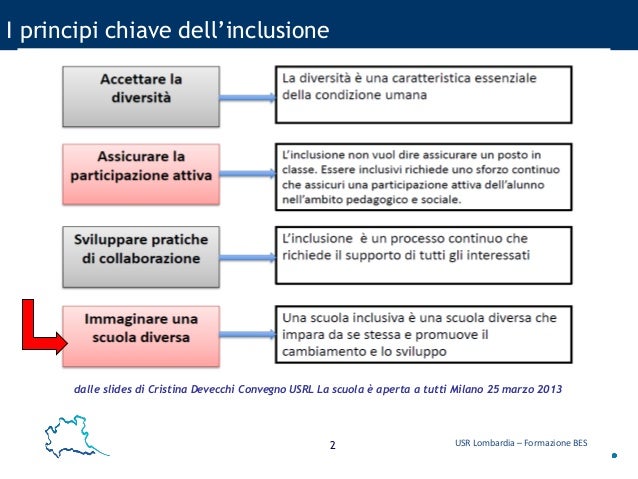 La Didattica Per La Scuola Di Tutti E Di Ciascuno