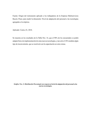 Fuente: Origen del instrumento aplicado a los trabajadores de la Empresa Multiservicios
Recort, Piura; para medir la dimensión: Nivel de adaptación del personal a las tecnologías
agregadas a la empresa.
Aplicado: Castro, O.; 2018.
Se muestra en los resultados de la Tabla Nro. 16, que el 90% de los encuestados se podrá
adaptar bien a la implementación de estas nuevas tecnologías, y tan solo el 10% tendrán algún
tipo de inconveniente, que se resolverá con la capacitación en estos temas.
Grafico Nro. 2: Distribución Porcentual con respecto al nivel de adaptación del personal a las
nuevas tecnologías.
 