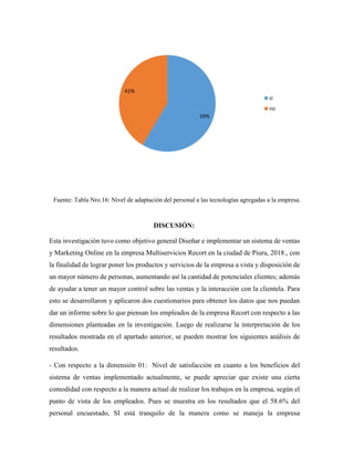 Fuente: Tabla Nro.16: Nivel de adaptación del personal a las tecnologías agregadas a la empresa.
DISCUSIÓN:
Esta investigación tuvo como objetivo general Diseñar e implementar un sistema de ventas
y Marketing Online en la empresa Multiservicios Recort en la ciudad de Piura, 2018., con
la finalidad de lograr poner los productos y servicios de la empresa a vista y disposición de
un mayor número de personas, aumentando así la cantidad de potenciales clientes; además
de ayudar a tener un mayor control sobre las ventas y la interacción con la clientela. Para
esto se desarrollaron y aplicaron dos cuestionarios para obtener los datos que nos puedan
dar un informe sobre lo que piensan los empleados de la empresa Recort con respecto a las
dimensiones planteadas en la investigación. Luego de realizarse la interpretación de los
resultados mostrada en el apartado anterior, se pueden mostrar los siguientes análisis de
resultados.
- Con respecto a la dimensión 01: Nivel de satisfacción en cuanto a los beneficios del
sistema de ventas implementado actualmente, se puede apreciar que existe una cierta
comodidad con respecto a la manera actual de realizar los trabajos en la empresa, según el
punto de vista de los empleados. Pues se muestra en los resultados que el 58.6% del
personal encuestado, SI está tranquilo de la manera como se maneja la empresa
59%
41%
si
no
 