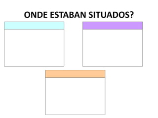 ONDE ESTABAN SITUADOS?
 