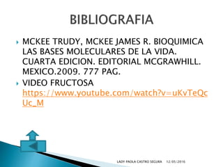  MCKEE TRUDY, MCKEE JAMES R. BIOQUIMICA
LAS BASES MOLECULARES DE LA VIDA.
CUARTA EDICION. EDITORIAL MCGRAWHILL.
MEXICO.2009. 777 PAG.
 VIDEO FRUCTOSA
https://www.youtube.com/watch?v=uKvTeQc
Uc_M
12/05/2016LADY PAOLA CASTRO SEGURA
 