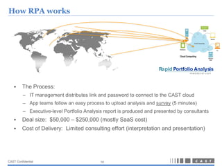 How RPA works




                                                                       Rapid Portfolio Analysis
                                                                                     PO W E RE D B Y C AS T




        The Process:
          – IT management distributes link and password to connect to the CAST cloud
          – App teams follow an easy process to upload analysis and survey (5 minutes)
          – Executive-level Portfolio Analysis report is produced and presented by consultants
        Deal size: $50,000 – $250,000 (mostly SaaS cost)
        Cost of Delivery: Limited consulting effort (interpretation and presentation)




CAST Confidential                            10
 