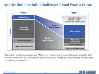 Application Portfolio Challenge: Blood from a Stone




 Application portfolio management (APM) is a process using information and analytics that
 produces objective and transparent decisions around investing, consolidating, modernizing,
 or replacing applications.




CAST Confidential                         5
 