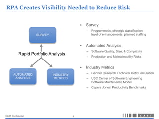 RPA Creates Visibility Needed to Reduce Risk


                                                Survey
                                                 –   Programmatic, strategic classification,
                     SURVEY                          level of enhancements, planned staffing


                                                Automated Analysis
                                                 –   Software Quality, Size, & Complexity
            Rapid Portfolio Analysis
                                                 –   Production and Maintainability Risks


                                                Industry Metrics
                                                 –   Gartner Research Technical Debt Calculation
       AUTOMATED              INDUSTRY
        ANALYSIS               METRICS           –   USC Center of Software Engineering
                                                     Software Maintenance Model
                                                 –   Capers Jones’ Productivity Benchmarks




CAST Confidential                        8
 