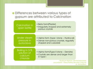  Differences between various types of
gypsum are attributed to Calcination
• Beta form(Plaster)
• Irregularly shaped and extremely
porous crystals
Calcination in
open kettle
• Alpha form (type I stone – Hydrocal)
• Dense non-porous crystals, regularly
shaped and cuboidal
Under steam
pressure in
autoclave
• Alpha form(Type II stone – Densite)
• Crystals are dense and larger than
in type I
Boiling in 3-%
solution of
calcium
chloride
Rudd an Morrow, dental laboratory
procedures – Fixed Partial dentures (volume
II), 2nd edition
 