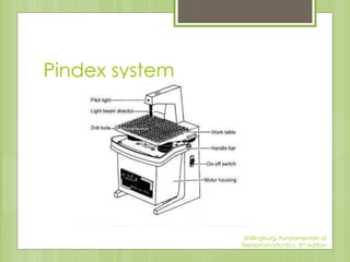 Pindex system
Shillingburg, Fundamentals of
fixedproshodontics, 3rd edition
 