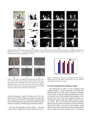 Moving Cast Shadow Detection Using Physics-based Features (CVPR 2009) | PDF image.