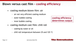 Page  21
Blown versus cast film – cooling efficiency
• cooling medium blown film: air
- air not very efficient cooling medium
- outer bubble cooling
- inner bubble cooling
• cooling medium cast film: chill roll
- cooling by water or oil
- chill roll temperature between 25 and 125 °C
cooling efficiency
determines output
cast versus blown film
 