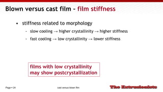 Page  24
Blown versus cast film – film stiffness
• stiffness related to morphology
- slow cooling → higher crystallinity → higher stiffness
- fast cooling → low crystallinity → lower stiffness
films with low crystallinity
may show postcrystallization
cast versus blown film
 