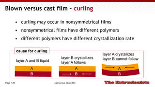Page  26
Blown versus cast film – curling
• curling may occur in nonsymmetrical films
• nonsymmetrical films have different polymers
• different polymers have different crystallization rate
A
layer A and B liquid
B
layer B crystallizes
layer A follows
A
B
layer A crystallizes
layer B cannot follow
B
A
cause for curling
cast versus blown film
 