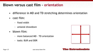 Page  27
Blown versus cast film – orientation
• difference in MD and TD stretching determines orientation
• cast film:
- fixed width
- uniaxial drawdown
• blown film:
- more balanced MD – TD orientation
- tools: BUR and DDR
cast versus blown film
 