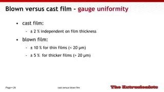 Page  29
Blown versus cast film – gauge uniformity
• cast film:
- ± 2 % independent on film thickness
• blown film:
- ± 10 % for thin films (< 20 µm)
- ± 5 % for thicker films (> 20 µm)
cast versus blown film
 