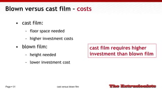 Page  31
Blown versus cast film – costs
• cast film:
- floor space needed
- higher investment costs
• blown film:
- height needed
- lower investment cost
cast film requires higher
investment than blown film
cast versus blown film
 