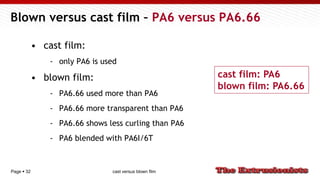 Page  32
Blown versus cast film – PA6 versus PA6.66
• cast film:
- only PA6 is used
• blown film:
- PA6.66 used more than PA6
- PA6.66 more transparent than PA6
- PA6.66 shows less curling than PA6
- PA6 blended with PA6I/6T
cast film: PA6
blown film: PA6.66
cast versus blown film
 