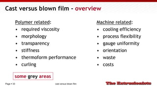 Page  33
Cast versus blown film - overview
Polymer related:
• required viscosity
• morphology
• transparency
• stiffness
• thermoform performance
• curling
Machine related:
• cooling efficiency
• process flexibility
• gauge uniformity
• orientation
• waste
• costs
some grey areas
cast versus blown film
 