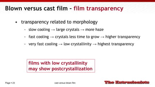 Page  23
Blown versus cast film – film transparency
• transparency related to morphology
- slow cooling → large crystals ...